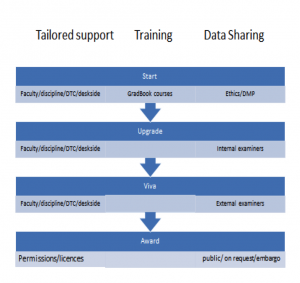 DataPool Steering Group, second meeting | JISC DataPool Project